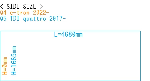 #Q4 e-tron 2022- + Q5 TDI quattro 2017-